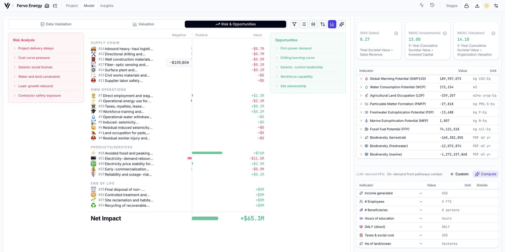 Fervo Energy — Risk & Opportunities view with full valuation waterfall and KPIs
