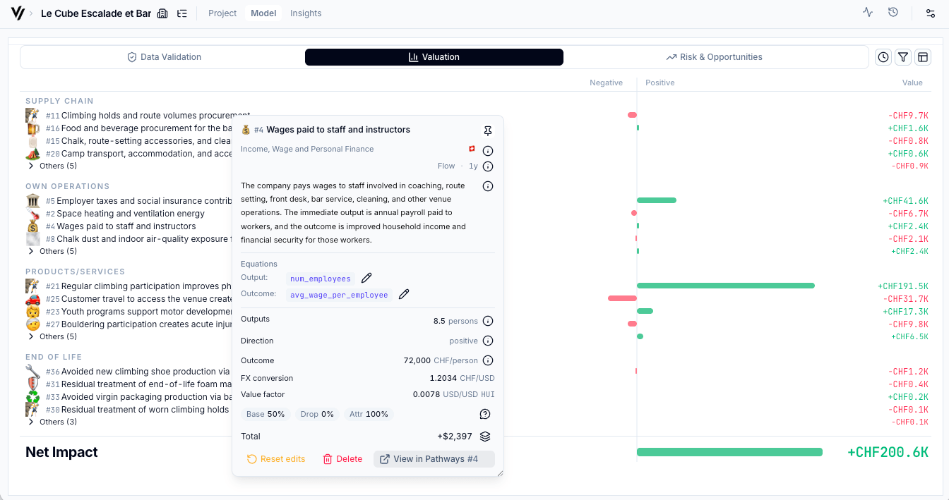ViPlatform Model workspace showing pathway list, variable editor, valuation waterfall, and scenario panel